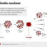 MEC habilita PUC-Rio e Idor para oferecer cursos de medicina