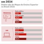 Investir em educação é o jeito de salvar o Brasil, defende Lula
