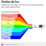 Inscrições de gestores para formação em tempo integral vão até dia 16