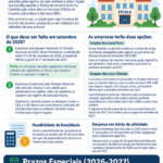 Analfabetismo entre jovens e adultos com deficiência é 12 vezes maior